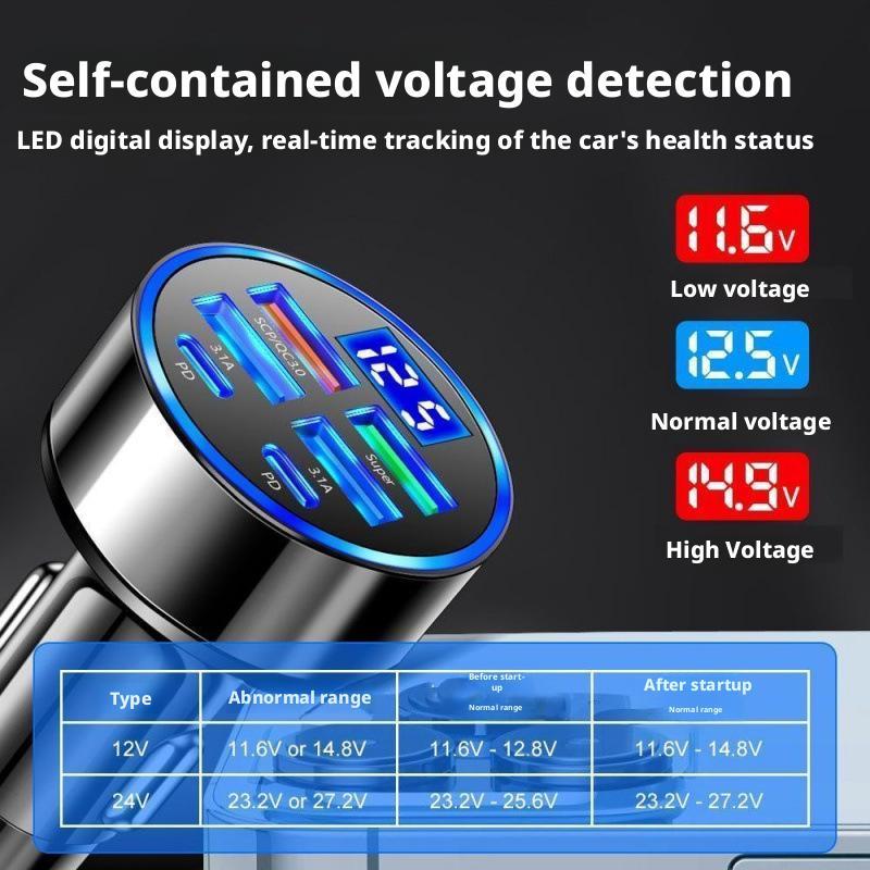 Pengisi Daya Mobil PD 300W 6 P - Usb C Hub ulasan dan harga